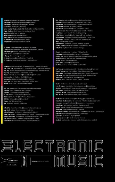 electronic dance music genres|List of electronic music genres .